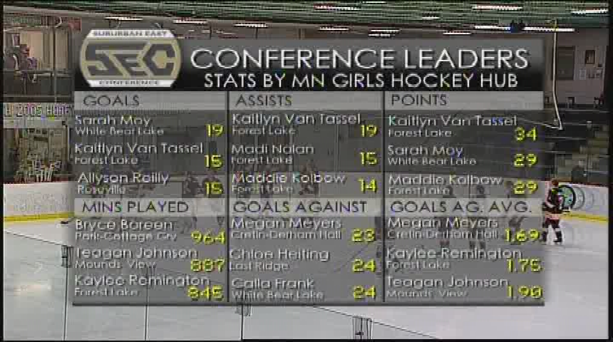 Thumbnail image for Girls Hockey Roseville v. Forest Lake 1.9.16