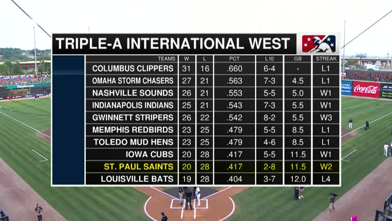 Thumbnail image for St. Paul Saints vs Scranton Rail Riders 8-23-24