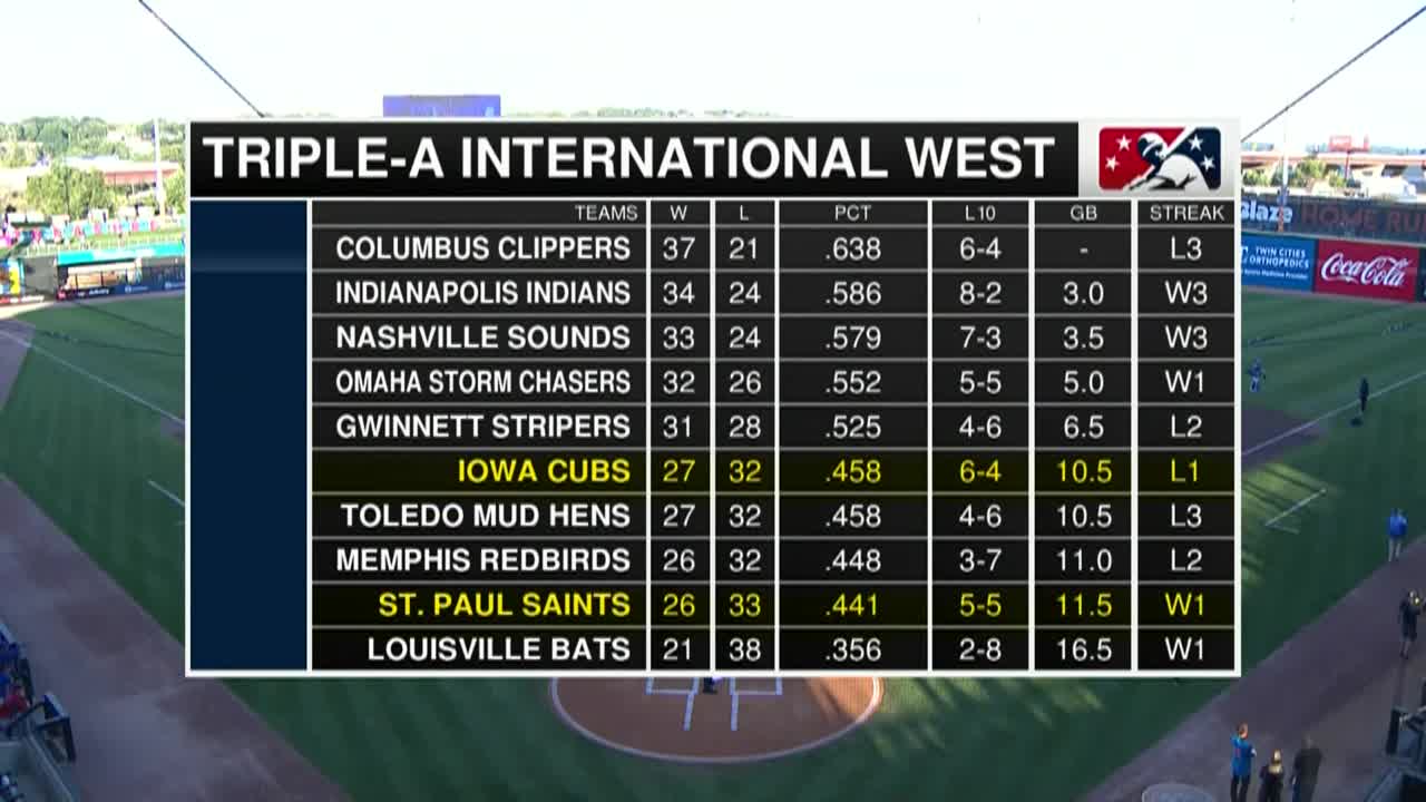 Thumbnail image for St. Paul Saints vs Iowa Cubs 9-5-24
