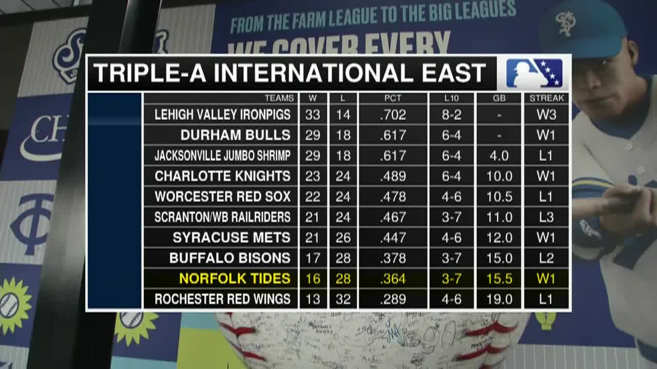 Thumbnail image for St. Paul Saints vs Norfolk Tides 5-22-25