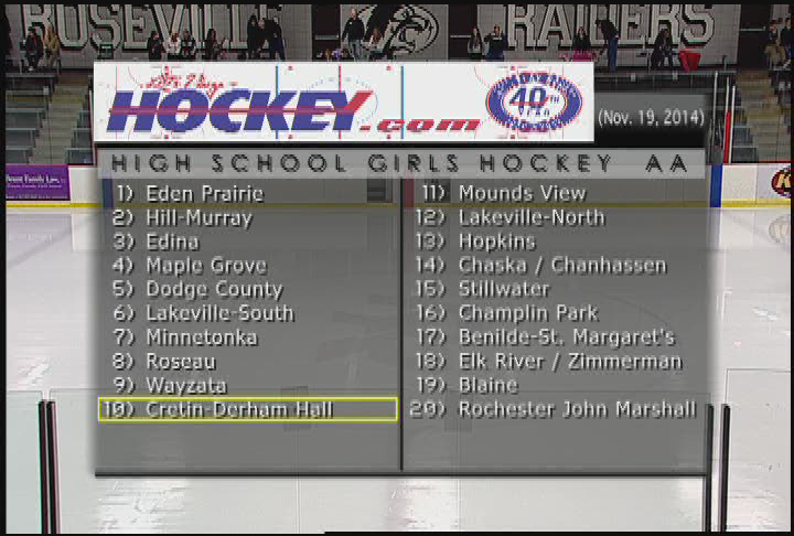 Thumbnail image for Girls Hockey Roseville v. Cretin DH 11.22.14