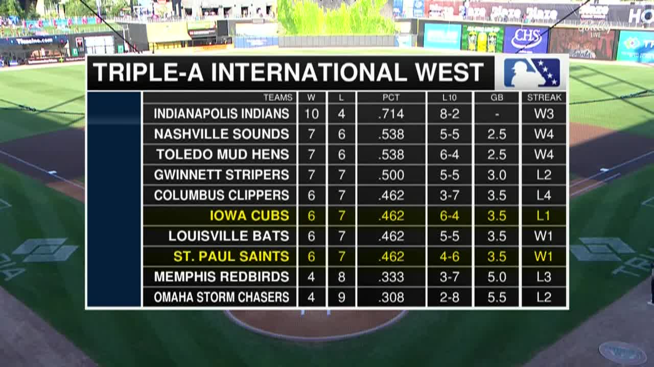 Thumbnail image for St. Paul Saints vs Iowa Cubs 7-9-25