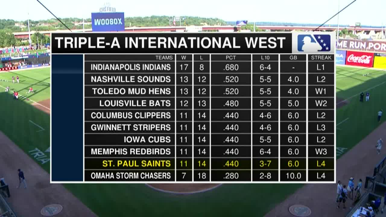 Thumbnail image for St. Paul Saints vs Worchester Red Sox 7-26-25