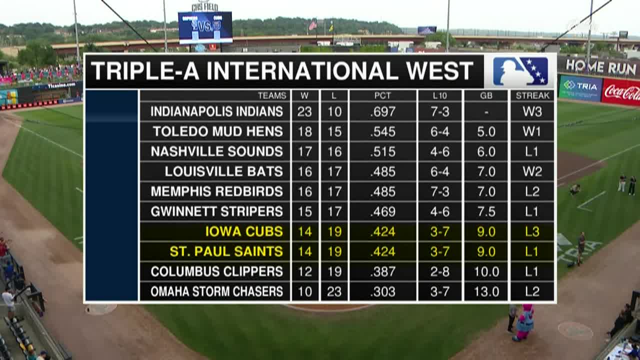 Thumbnail image for St. Paul Saints vs Iowa Cubs 8-5-25