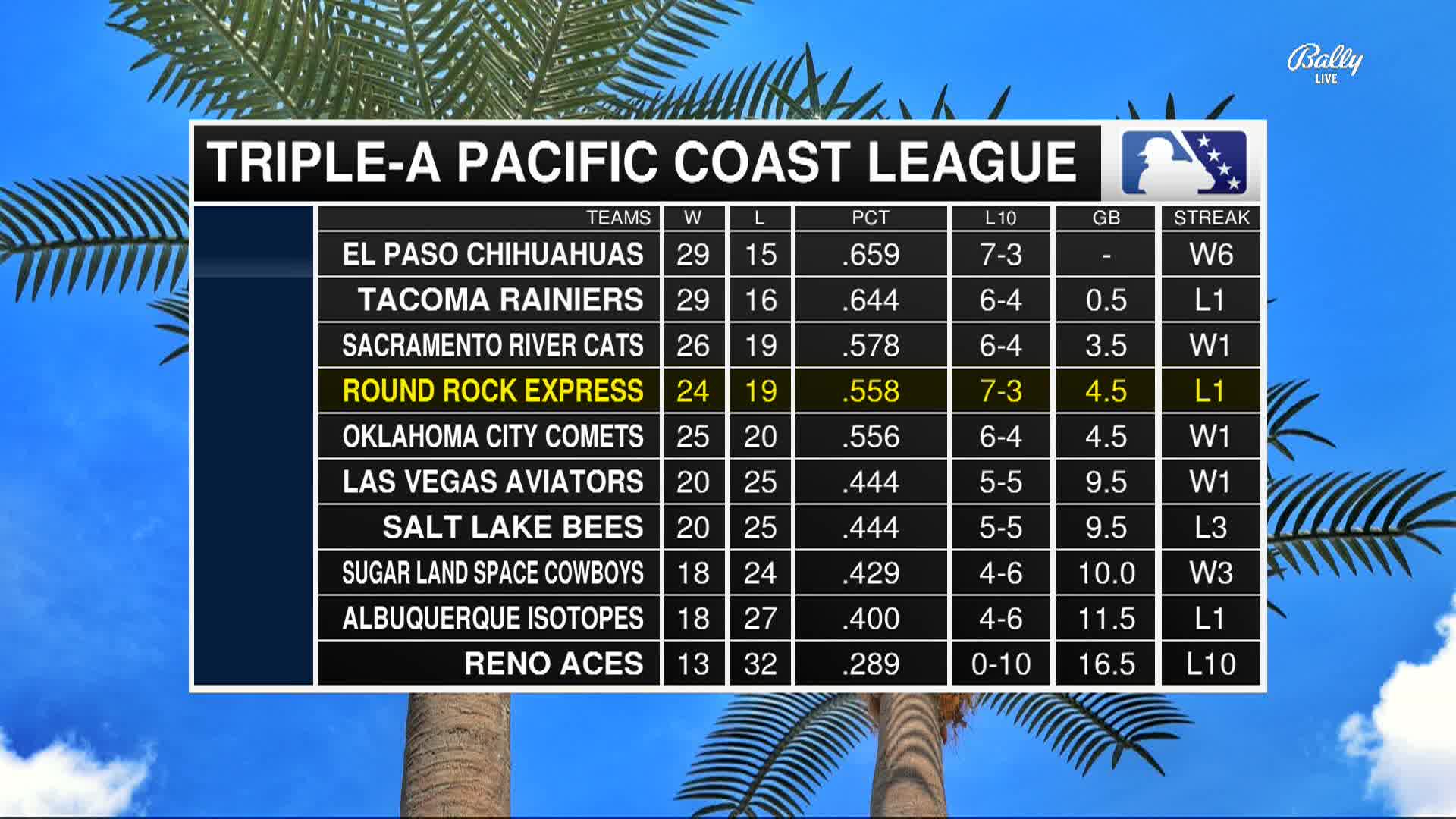 Thumbnail image for St. Paul Saints vs Round Rock Express 8-19-25