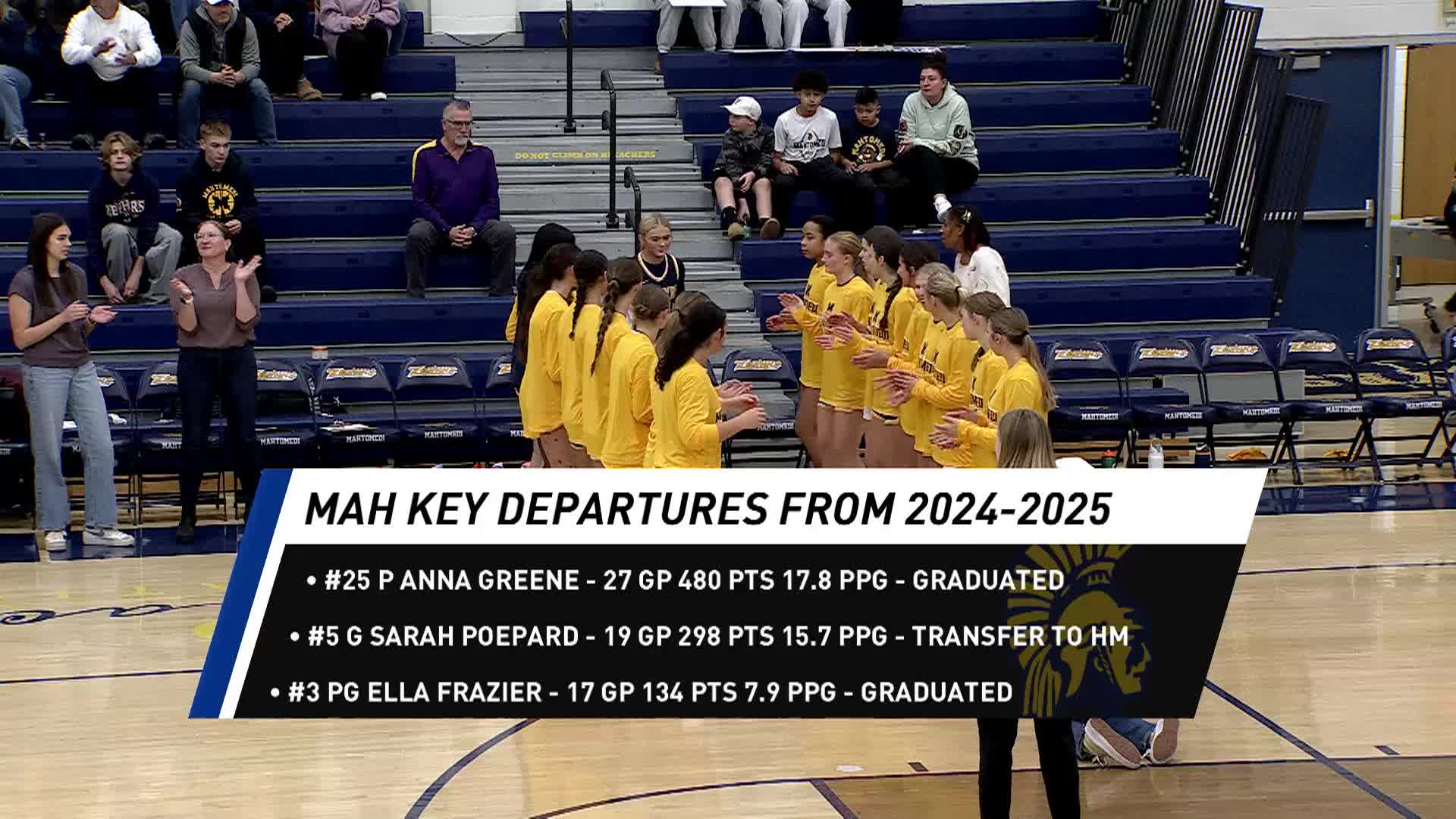 Thumbnail image for Girls Basketball Mahtomedi vs St. Anthony 11-21-25